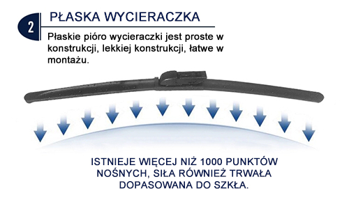 Wycieraczka płaska pióro 15 adapterów 16'' 410mm